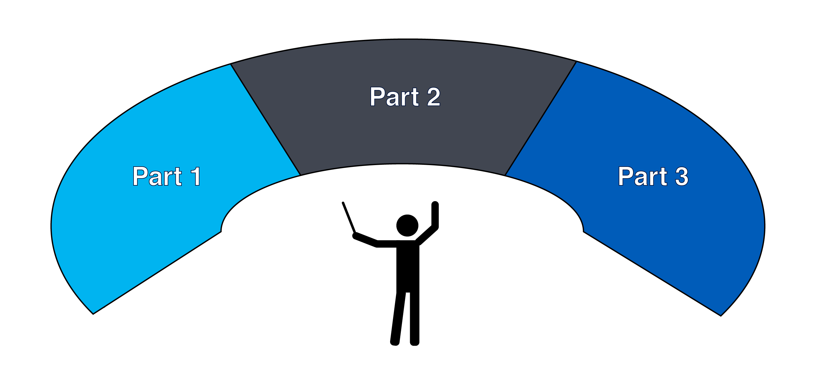 Setup Diagram of Classroom
